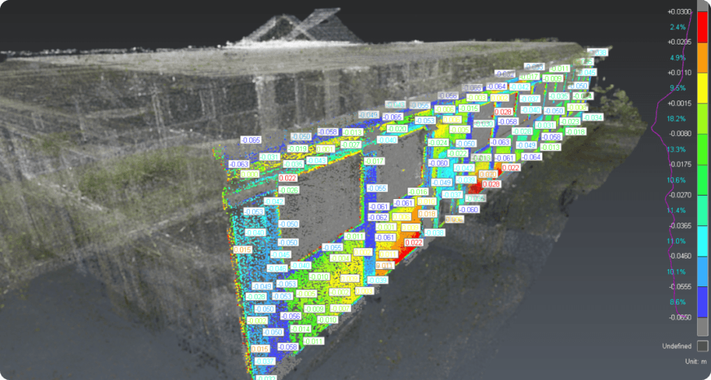 Color-coded point cloud deviation map of a building facade, overlaid with numeric deviation labels on each point and a vertical percentage legend along the right side.